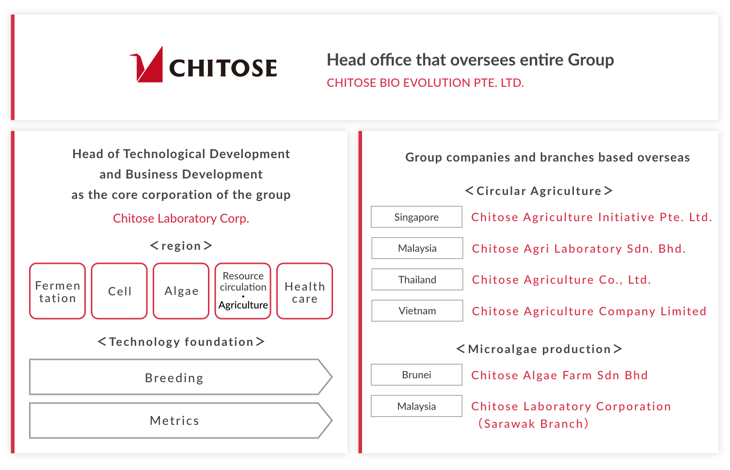 CHITOSE Group