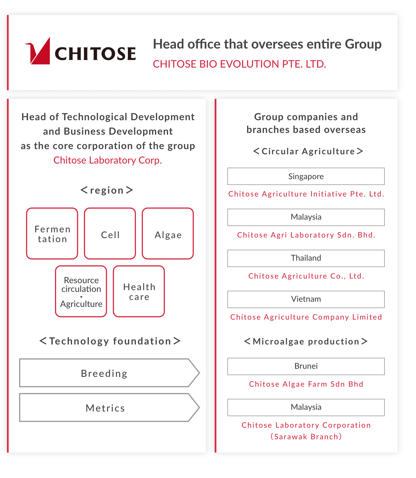 CHITOSE Group